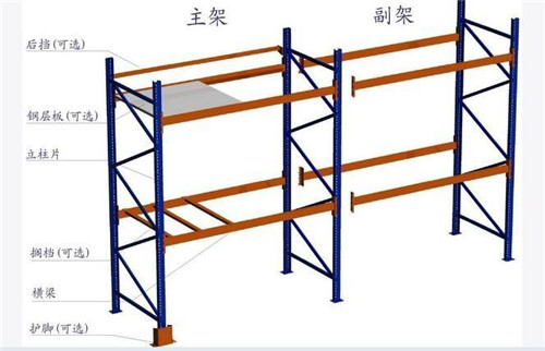 重型貨架